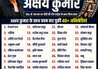 लगभग हर हीरोइन के साथ काम करने वाले सुपरस्टार — अक्षय कुमार का अनोखा रिकॉर्ड