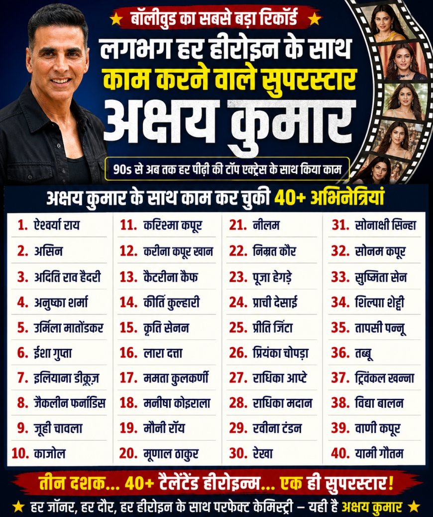 लगभग हर हीरोइन के साथ काम करने वाले सुपरस्टार — अक्षय कुमार का अनोखा रिकॉर्ड